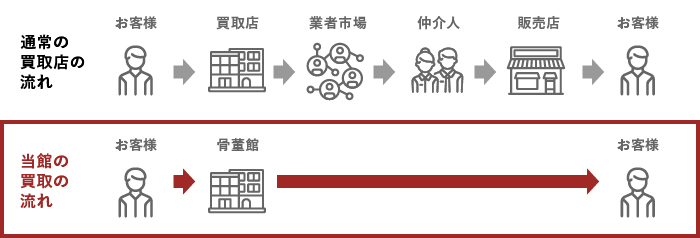 フロー図